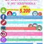 Marketing Digital Publicidad En Redes Sociales